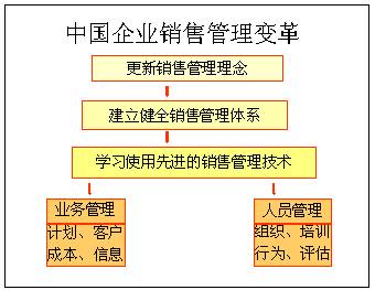 收入证明_销售收入定义(3)